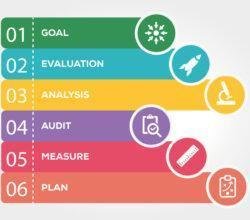 Creative questionnaire