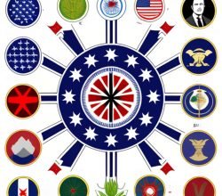 Table with political symbols and their meaning