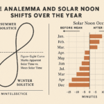 The Real Time Headache